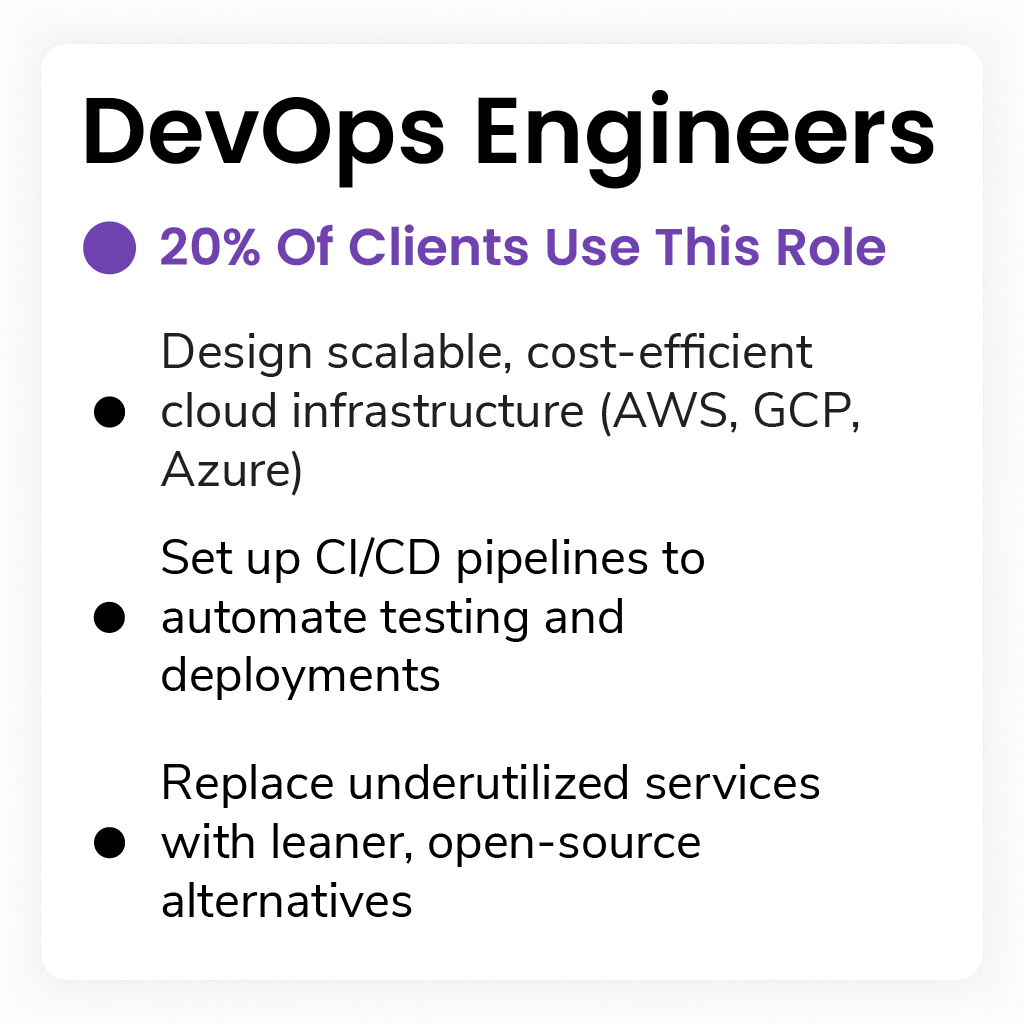 Template card use casesdevops